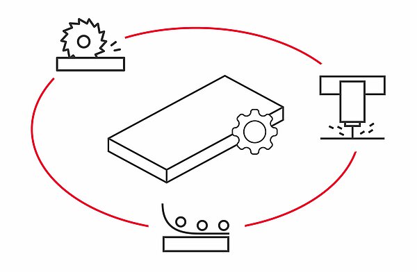 IX CAM | Imos Tool For Automated CNC Programming